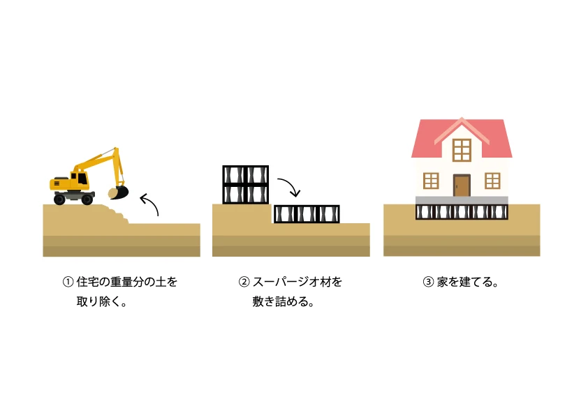 私たちの強み
